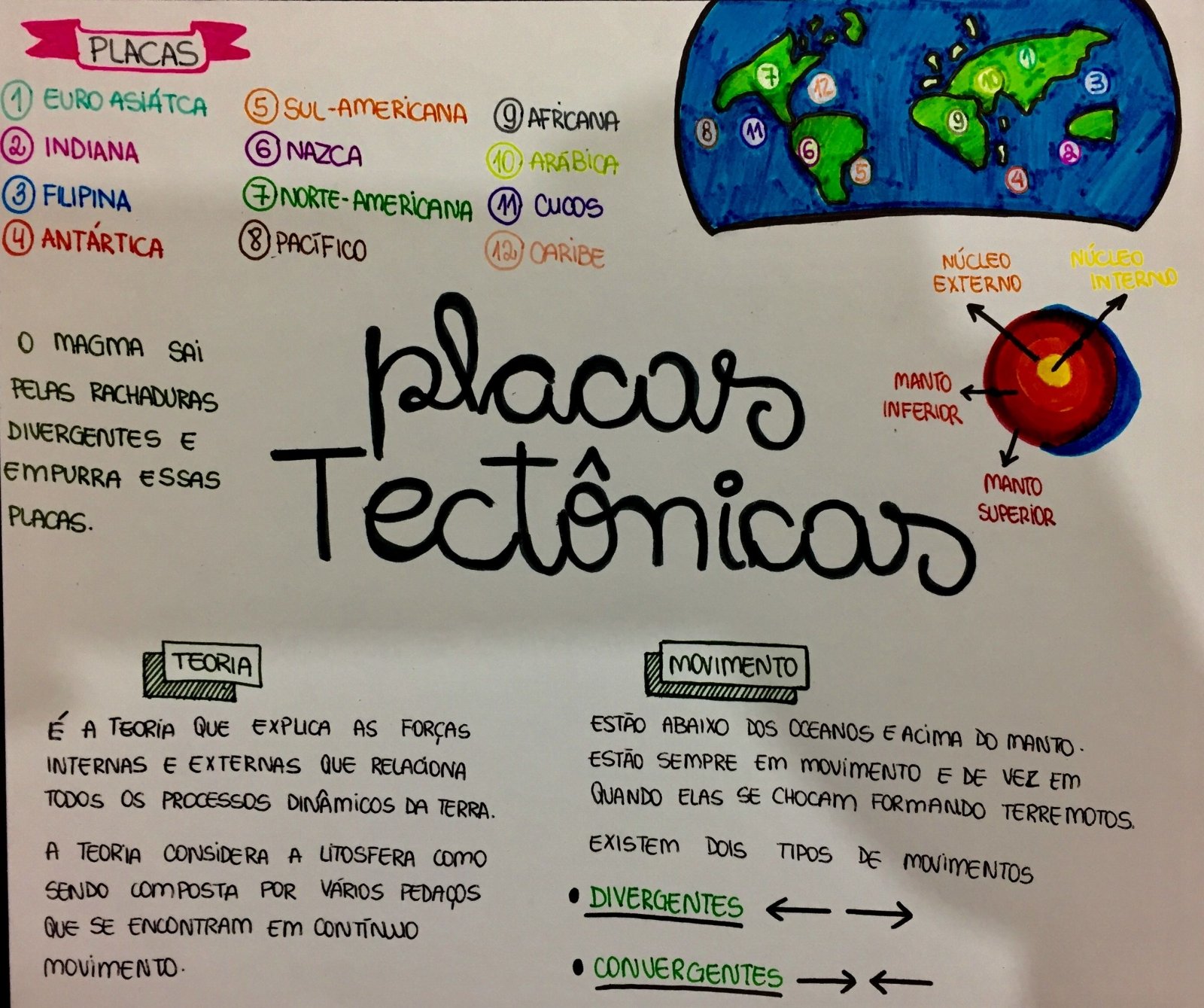 Las Placas Tectonicas Mapa Mental Hot Sex Picture