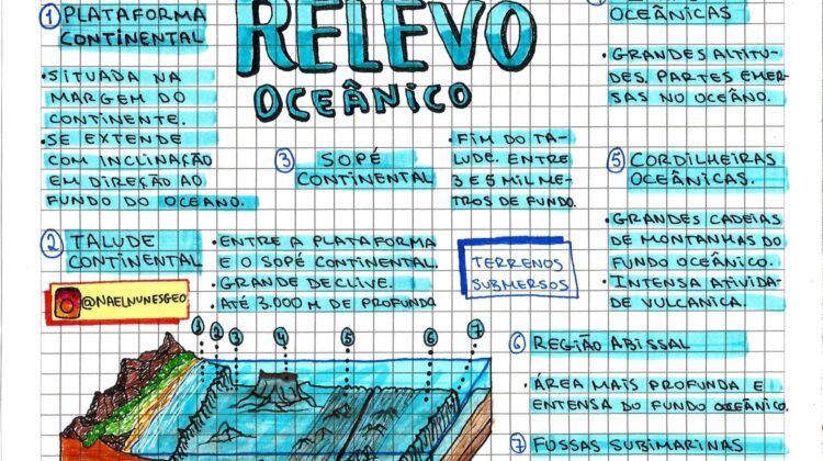 Mapa Mental Sobre Segundo Reinado Study Maps