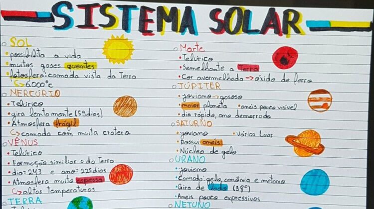 Mapa Mental Sobre Concentra Es Study Maps