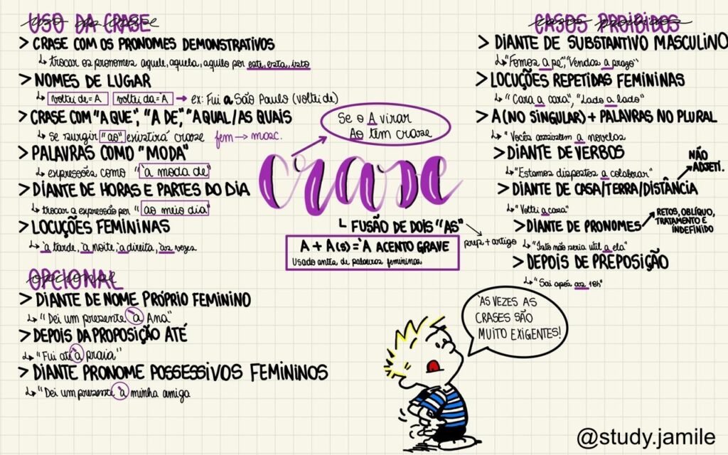 MAPA MENTAL SOBRE O TEMA CRASE STUDY MAPS