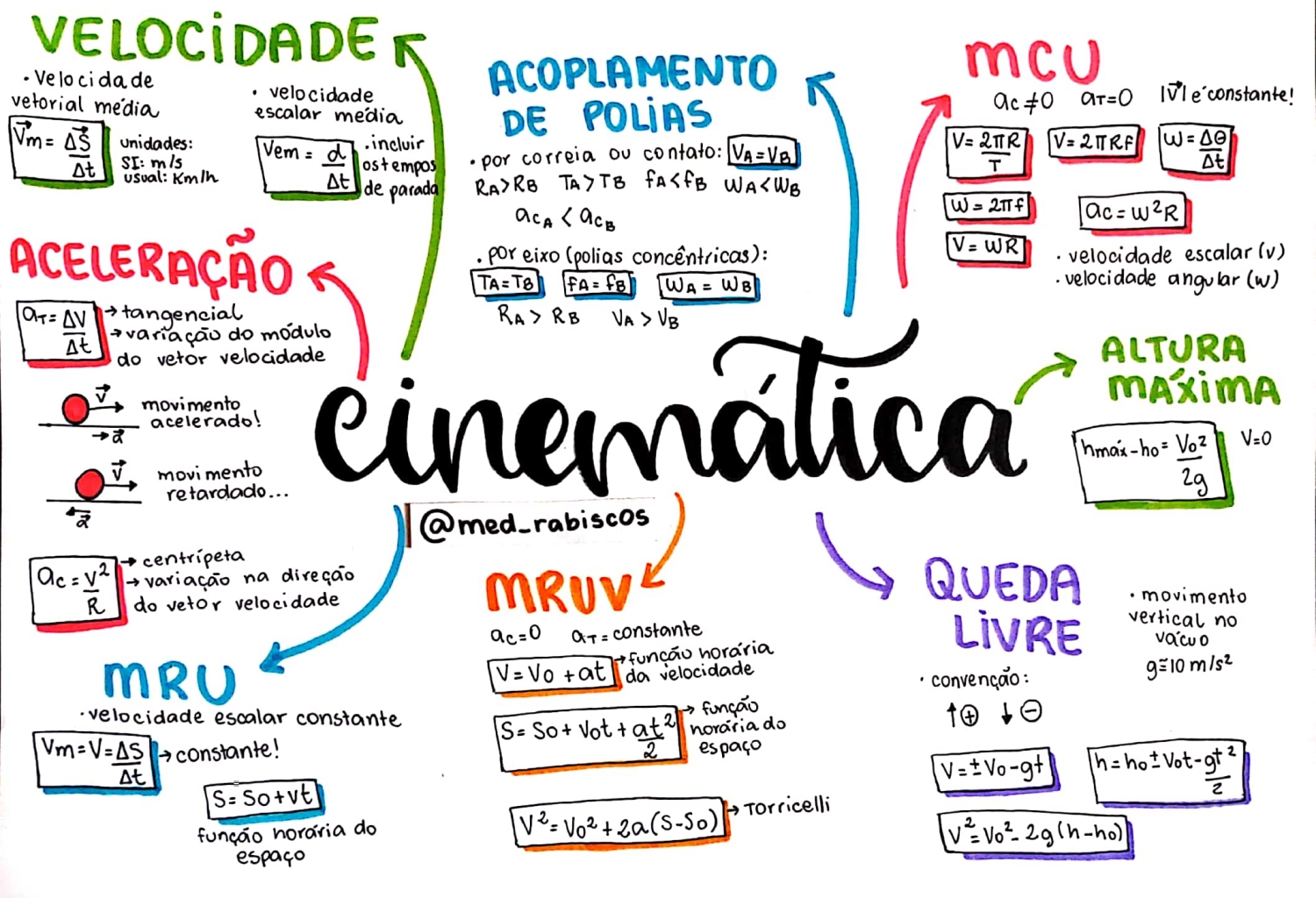 Mapa Mental De Cinematica Brainstack Porn Sex Picture 73829 The Best