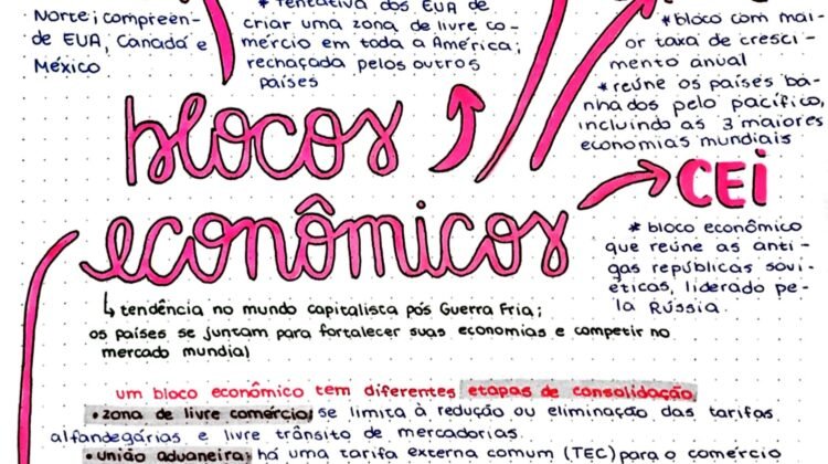 Mapa Mental Sobre Patr Stica Study Maps