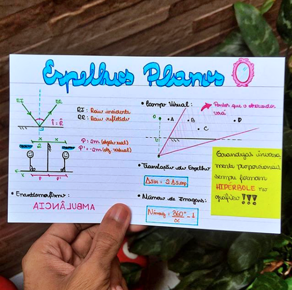 MAPA MENTAL SOBRE ESPELHOS PLANOS STUDY MAPS