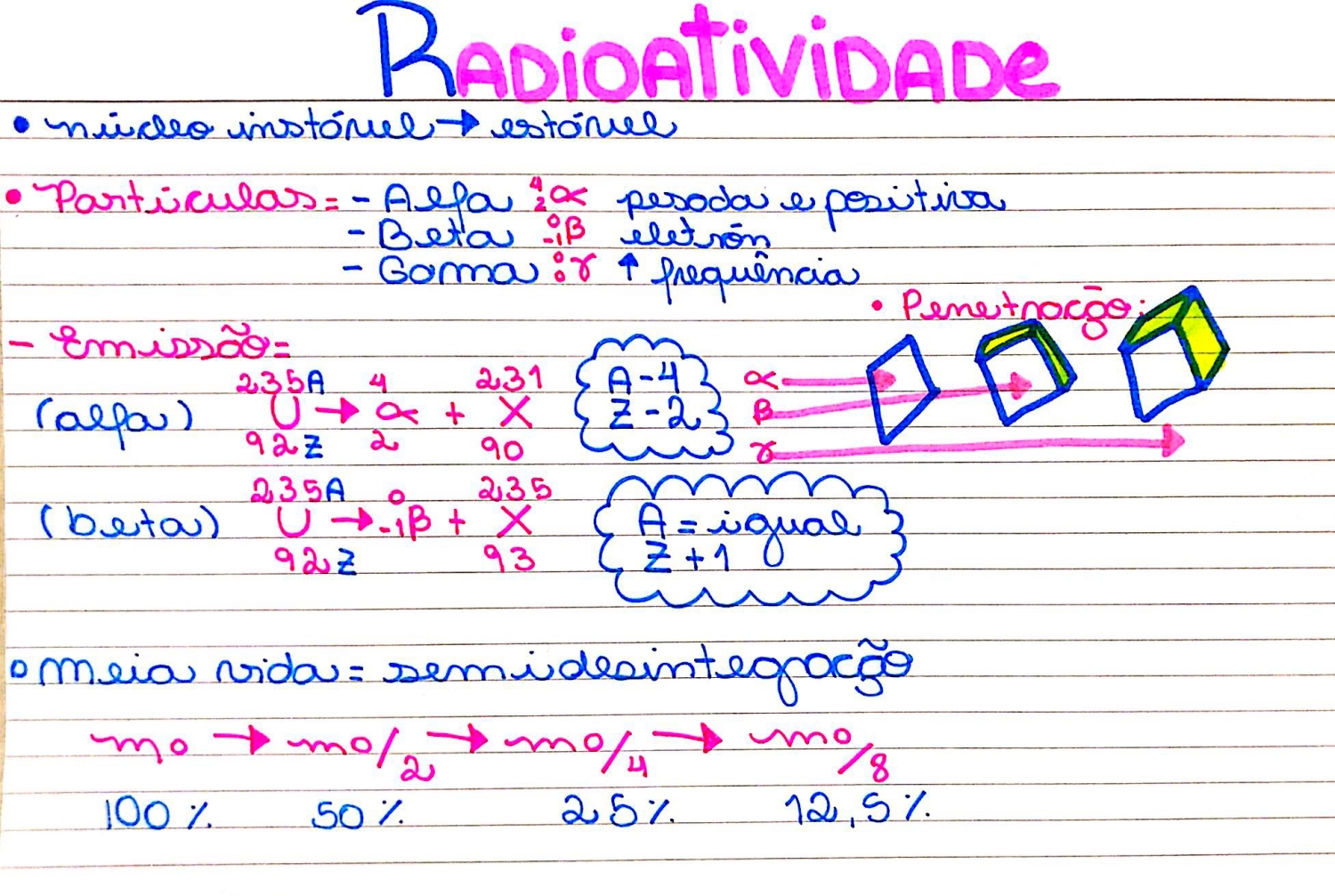 MAPA MENTAL SOBRE RADIOATIVIDADE STUDY MAPS