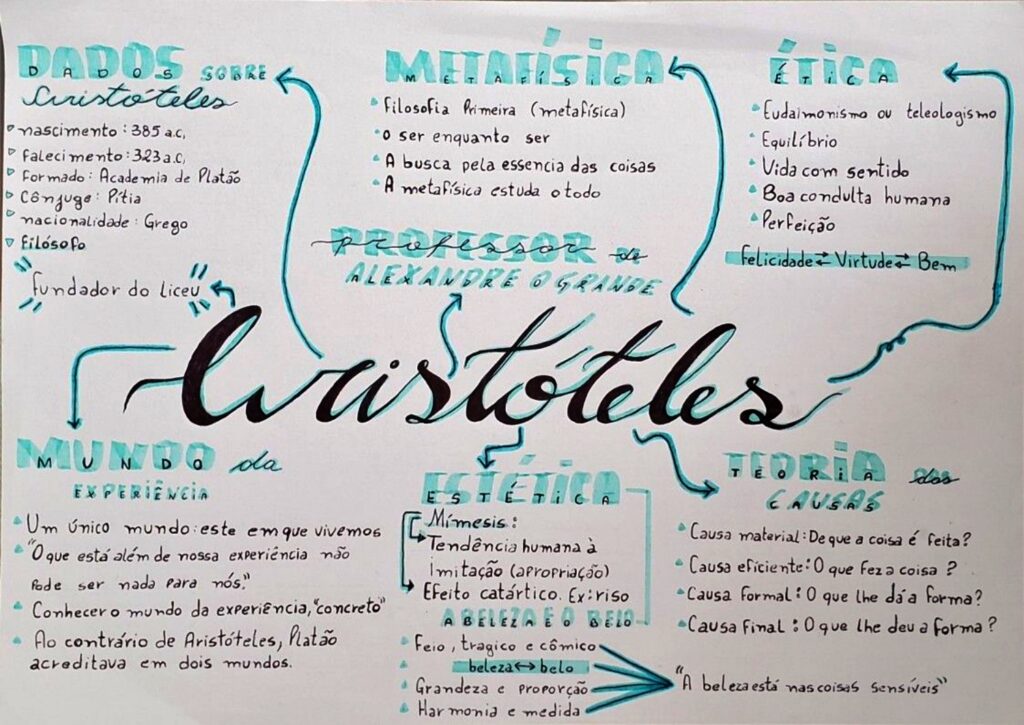 MAPA MENTAL SOBRE ARISTÓTELES STUDY MAPS