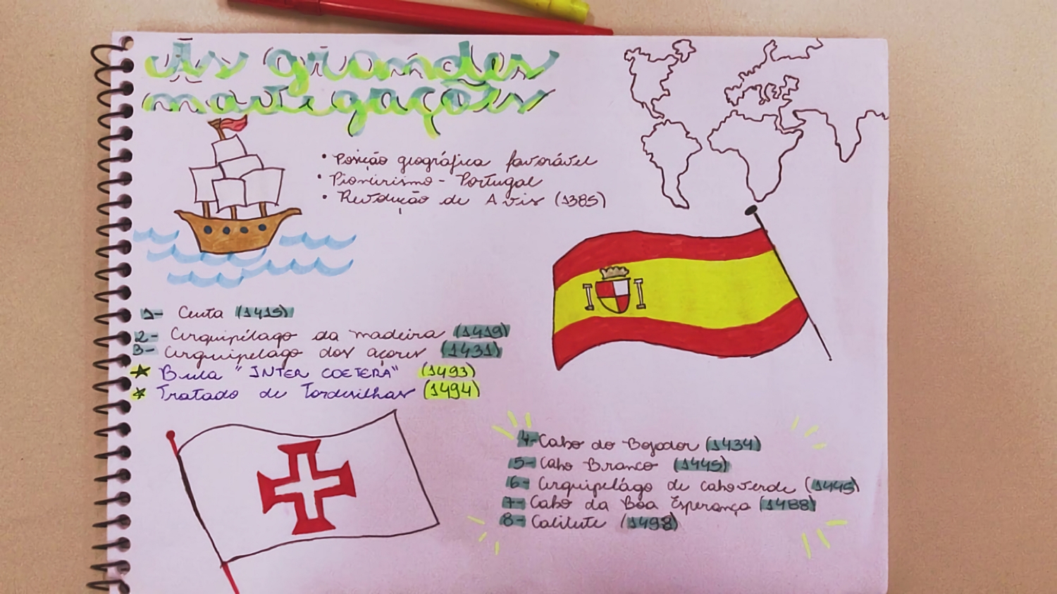 MAPA MENTAL SOBRE GRANDES NAVEGAÇÕES STUDY MAPS