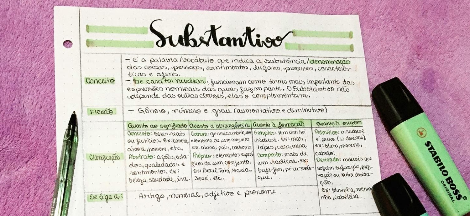 Mapa Mental Sobre Substantivo Study Maps