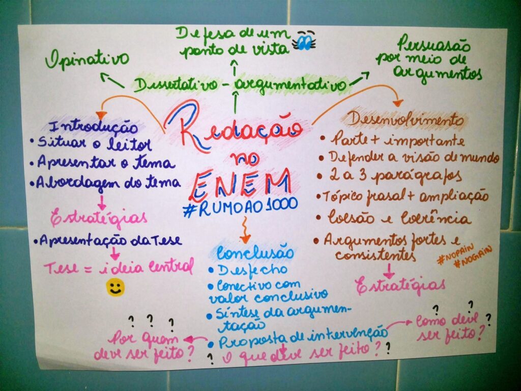 MAPA MENTAL SOBRE REDAÇÃO STUDY MAPS