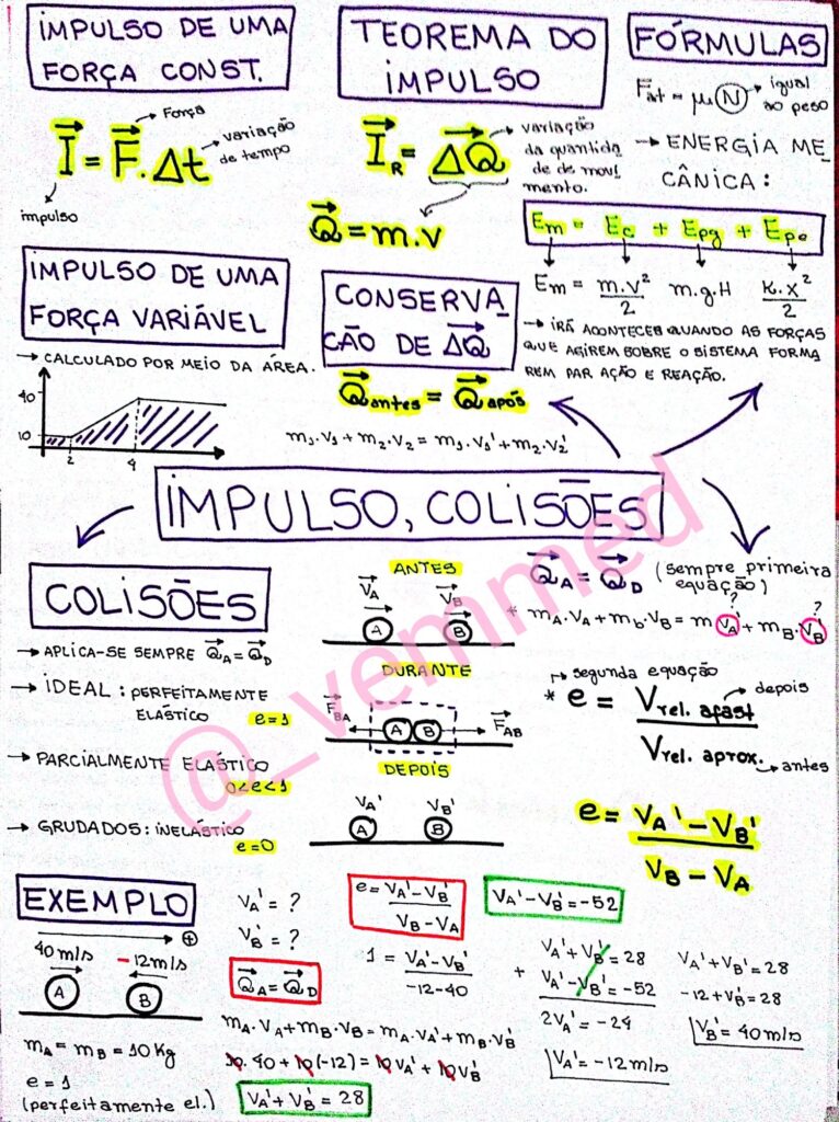 MAPA MENTAL SOBRE IMPULSO STUDY MAPS