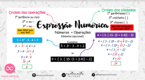 Mapa Mental Sobre Express Es Num Ricas Study Maps