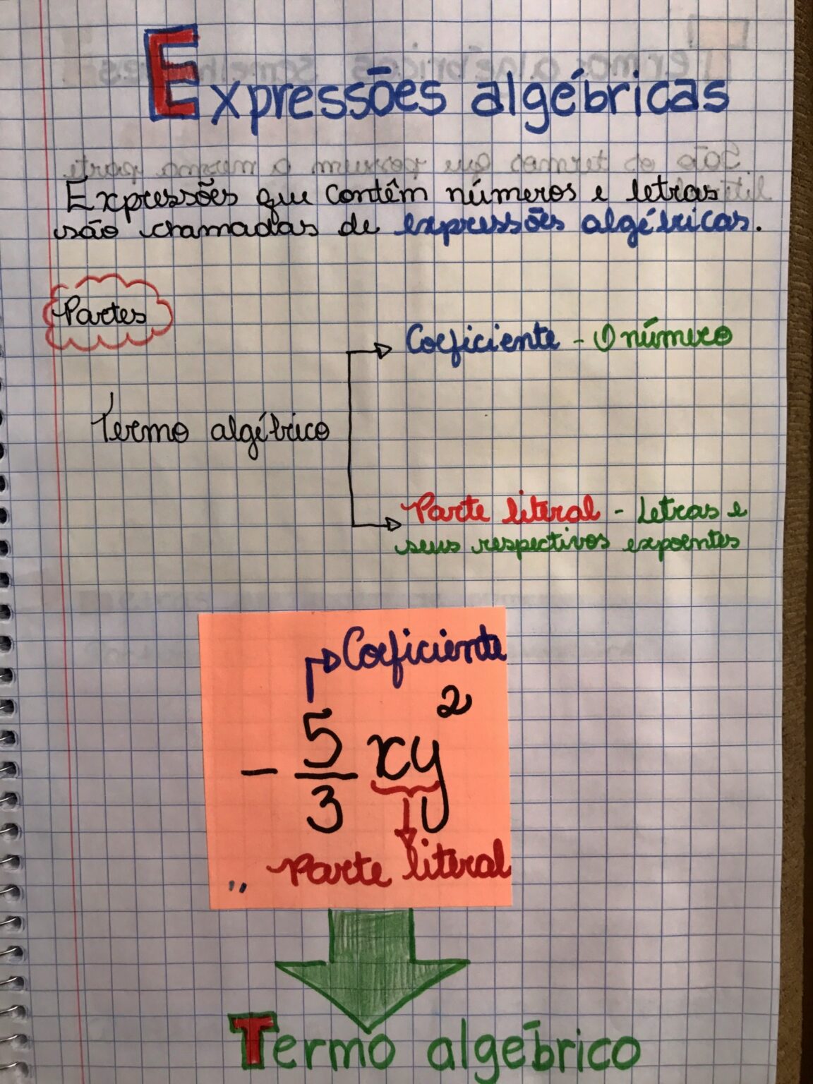 MAPA MENTAL SOBRE EXPRESSÕES ALGÉBRICAS STUDY MAPS