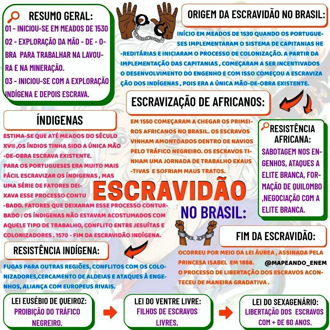 MAPA MENTAL SOBRE ESCRAVIDÃO NO BRASIL STUDY MAPS