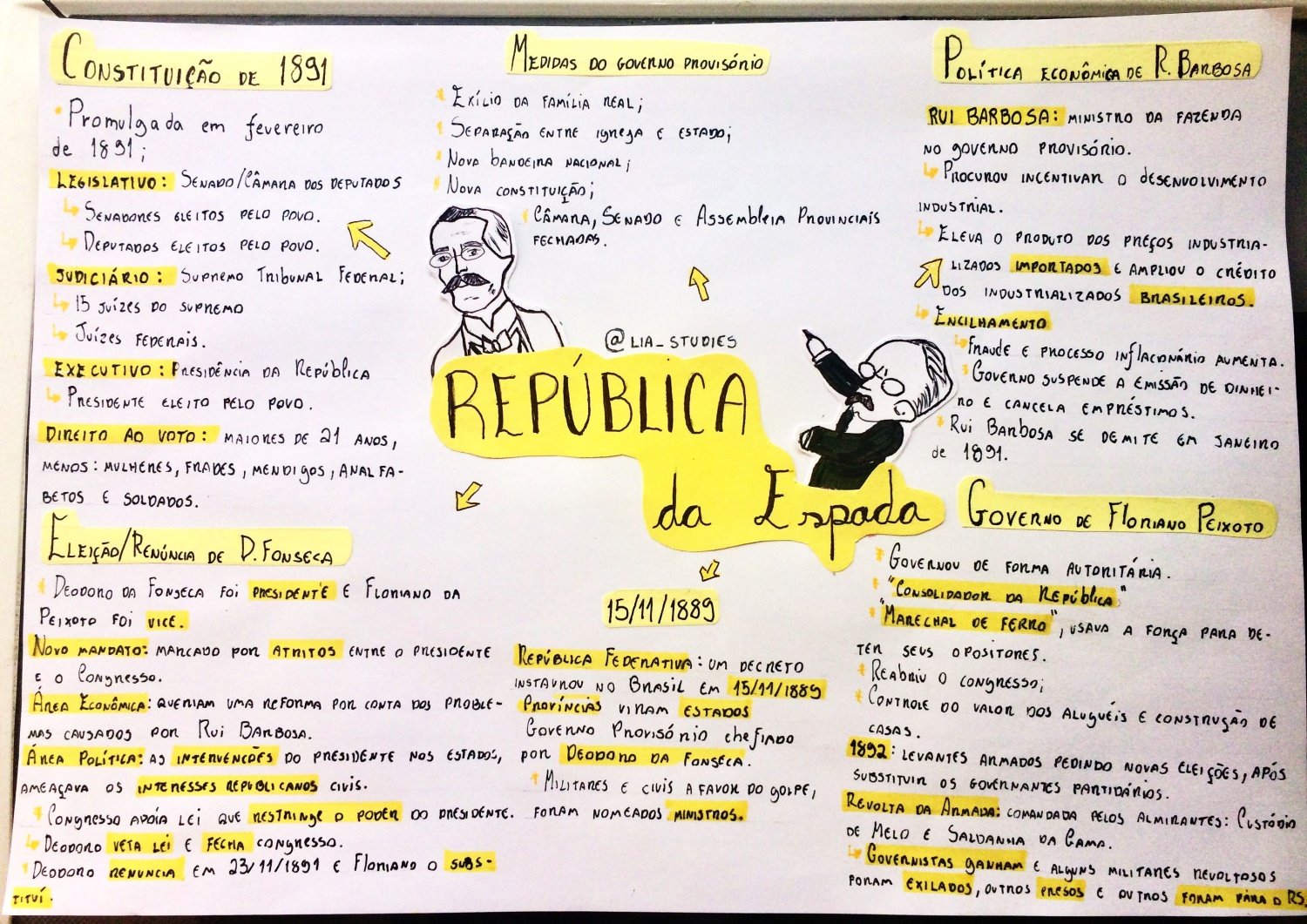 MAPA MENTAL SOBRE REPÚBLICA DA ESPADA STUDY MAPS