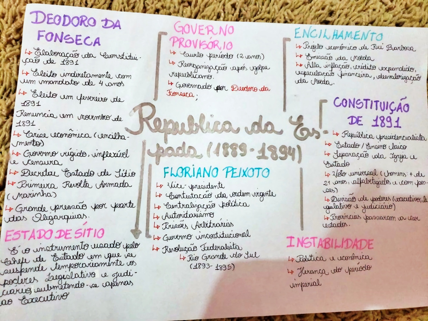 Mapa Mental Sobre Rep Blica Da Espada Study Maps