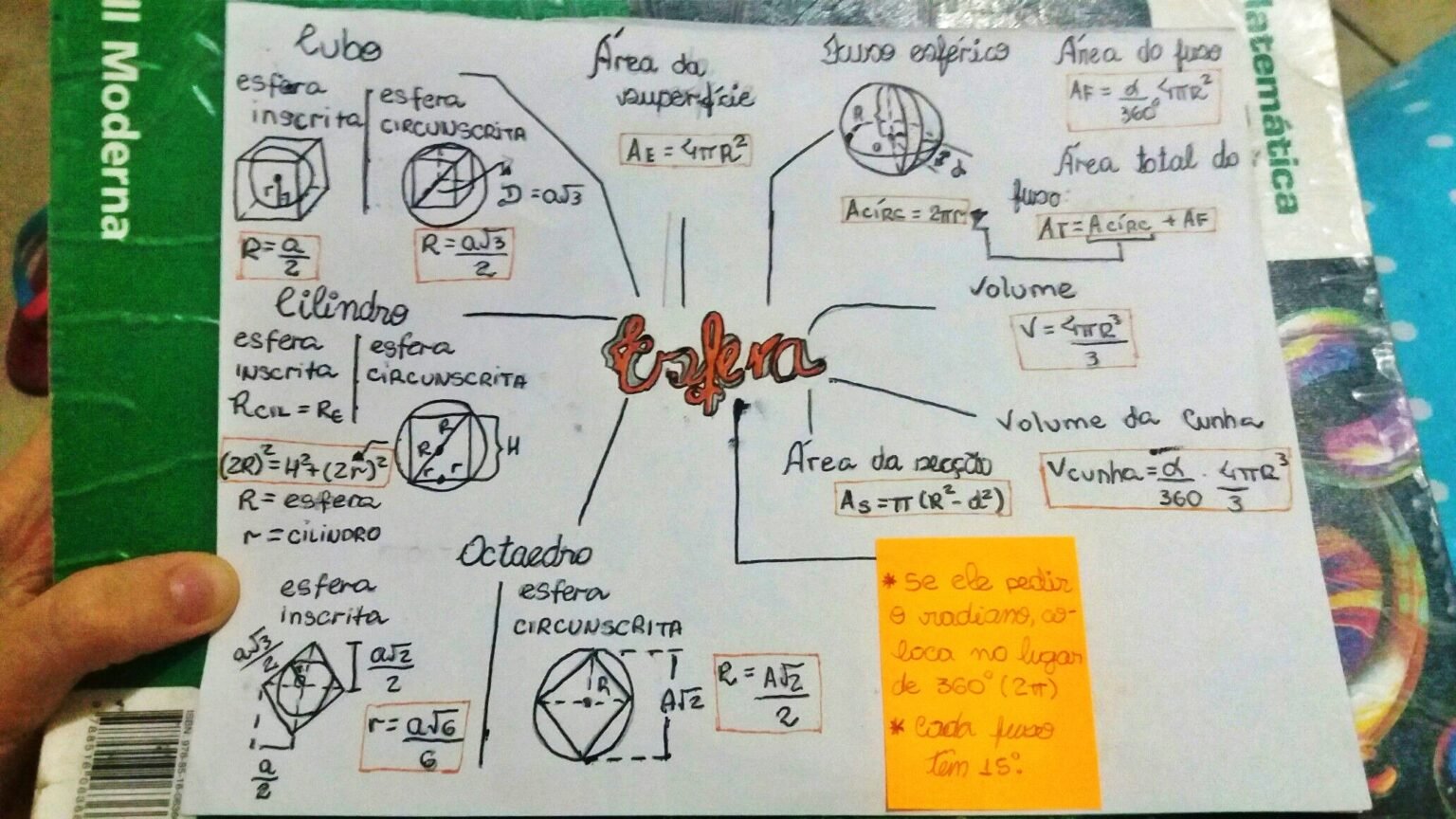 Mapa Mental Sobre Esfera Study Maps