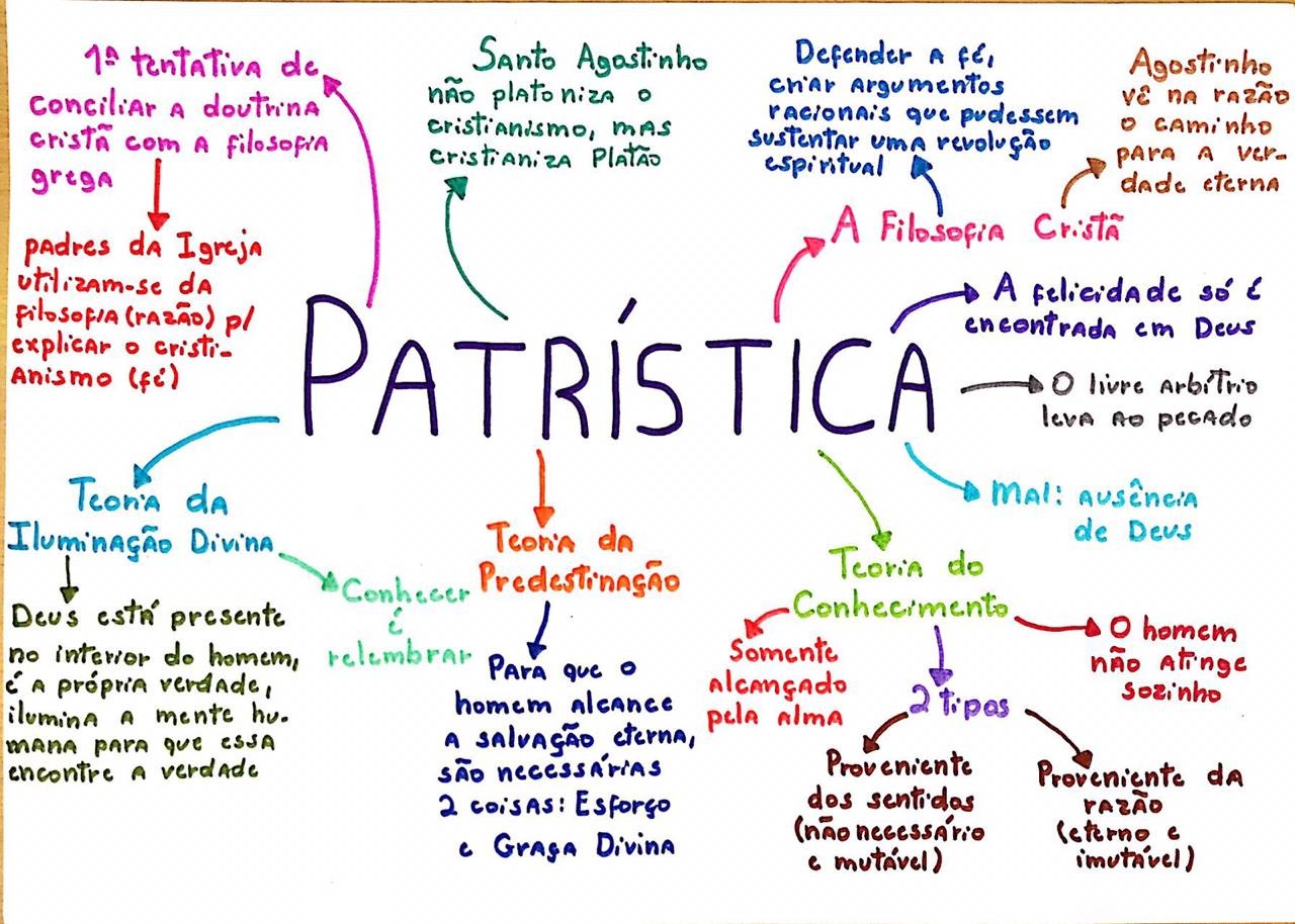 MAPA MENTAL SOBRE PATRÍSTICA STUDY MAPS