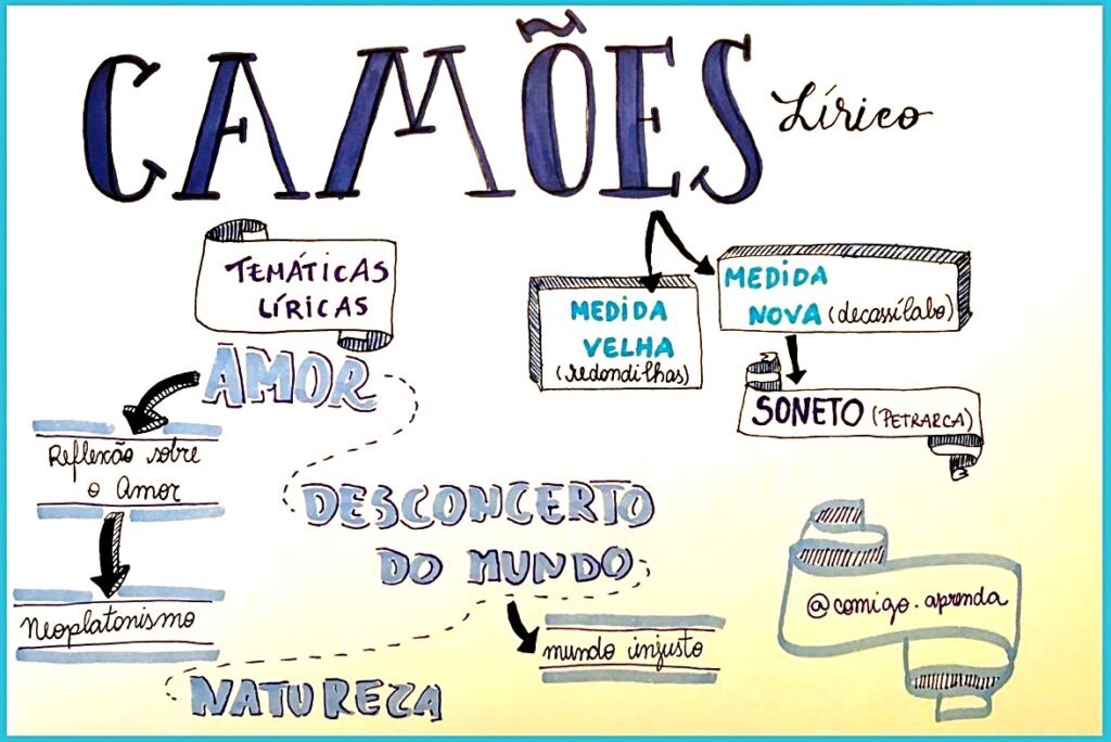 MAPA MENTAL SOBRE CAMÕES STUDY MAPS