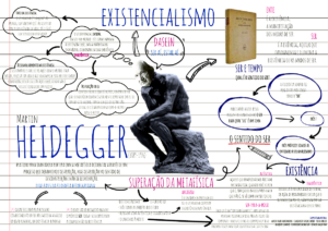 MAPA MENTAL SOBRE HEIDEGGER STUDY MAPS