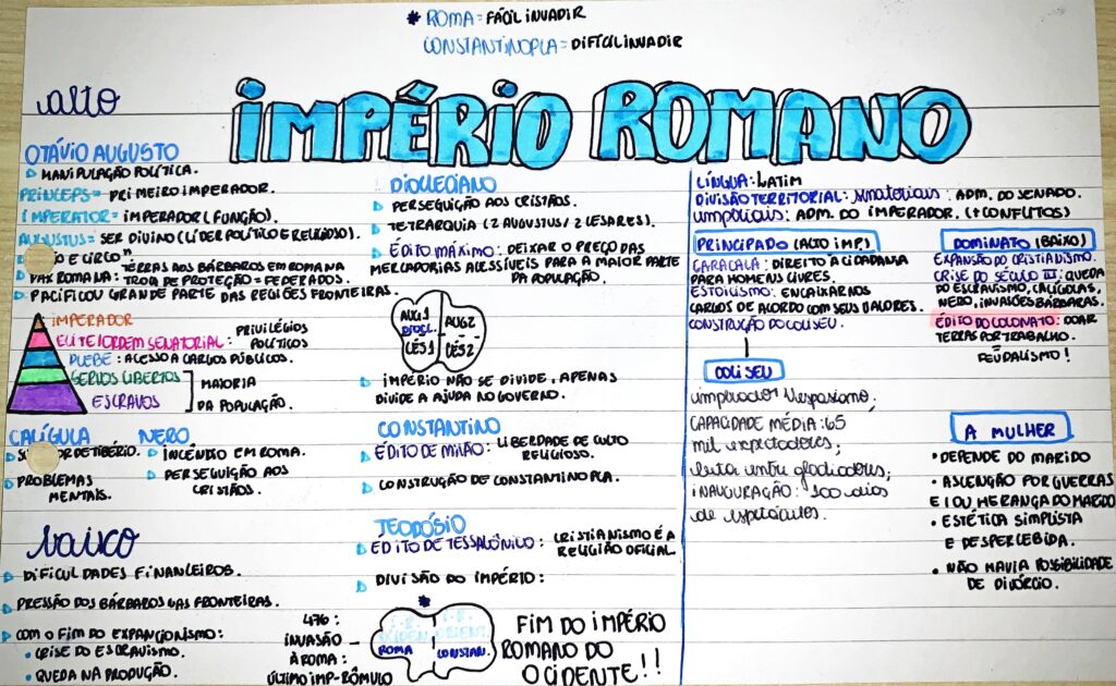 Mapa Mental Sobre Imp Rio Romano Conte Do Mapeado