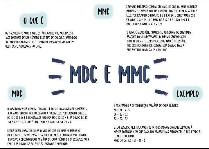 Mapas Mentais Sobre MMC E MDC Study Maps