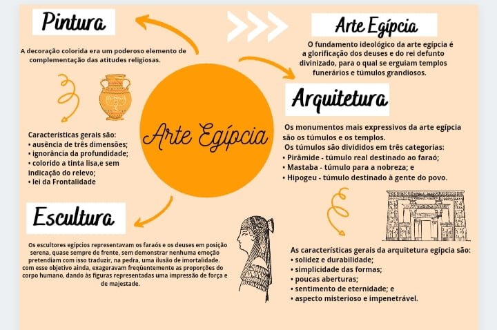 Mapas Mentais sobre ARTE EGÍPCIA Study Maps