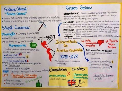 Mapas Mentais sobre INDEPENDÊNCIA DA AMÉRICA ESPANHOLA Study Maps