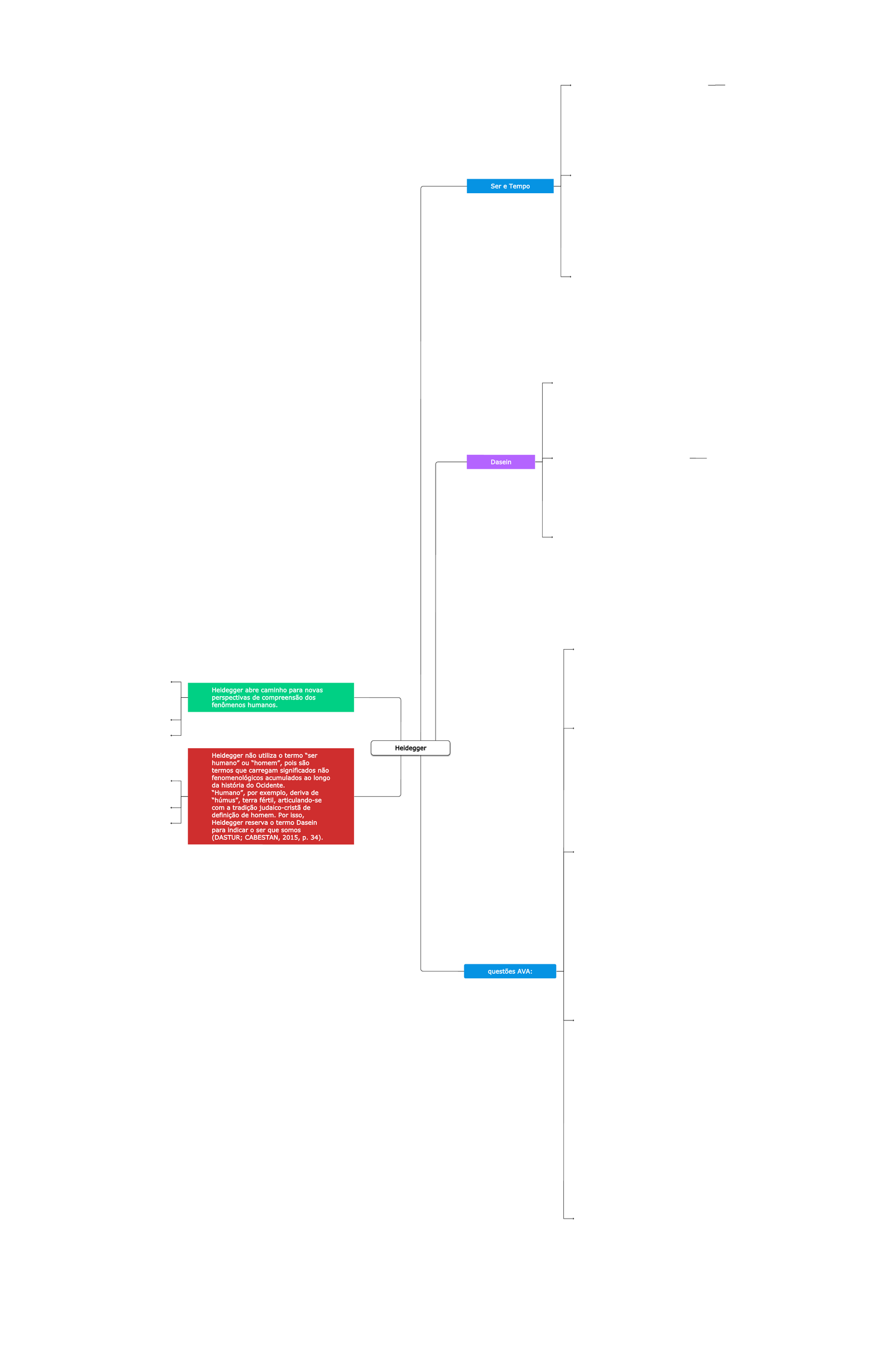 Mapas Mentais Sobre Heidegger Study Maps