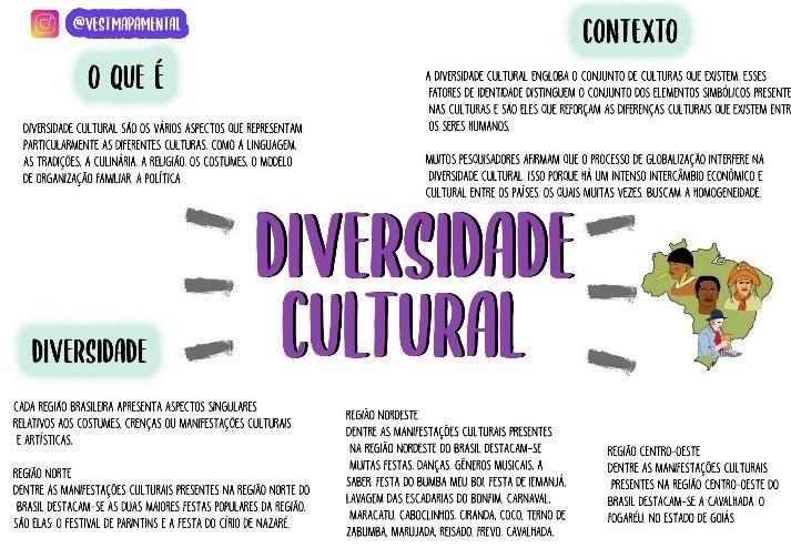 Mapas Mentais Sobre Diversidade Cultural Study Maps