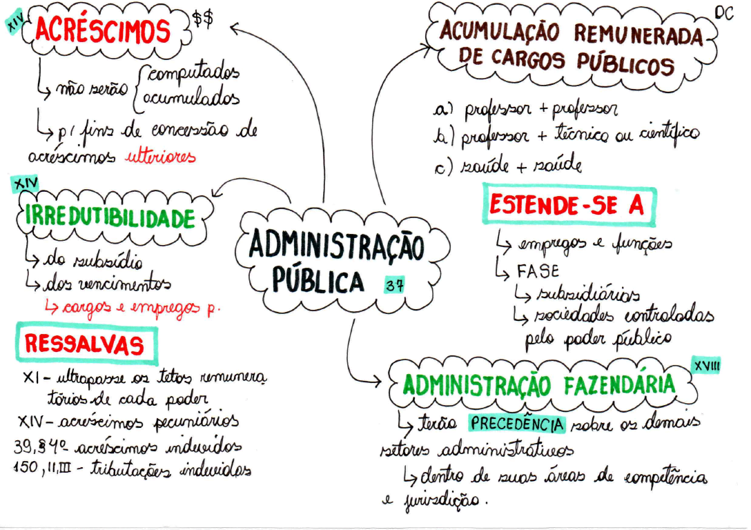 Mapas Mentais Sobre Teorias Da Administra O Study Maps