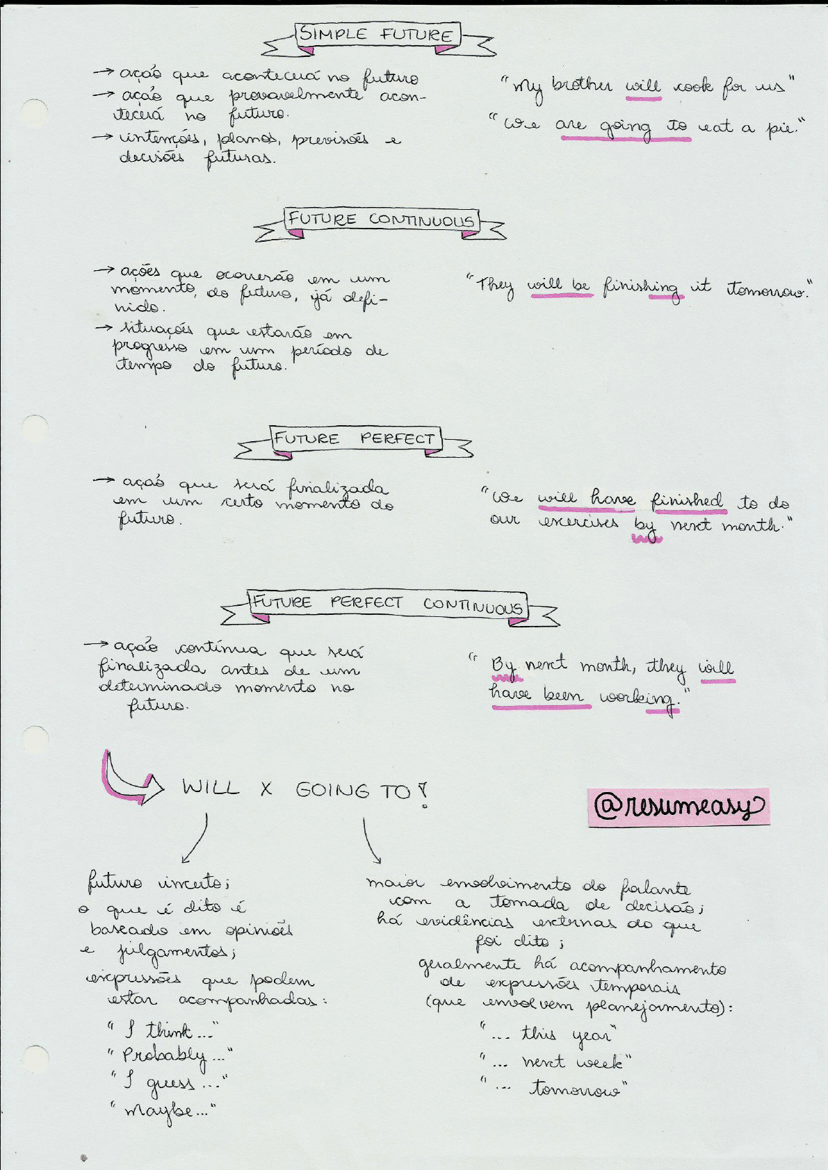 Mapas Mentais sobre TEMPOS VERBAIS EM INGLÊS Study Maps