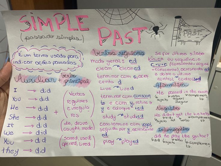 Mapa Mental Sobre SIMPLE PAST Study Maps