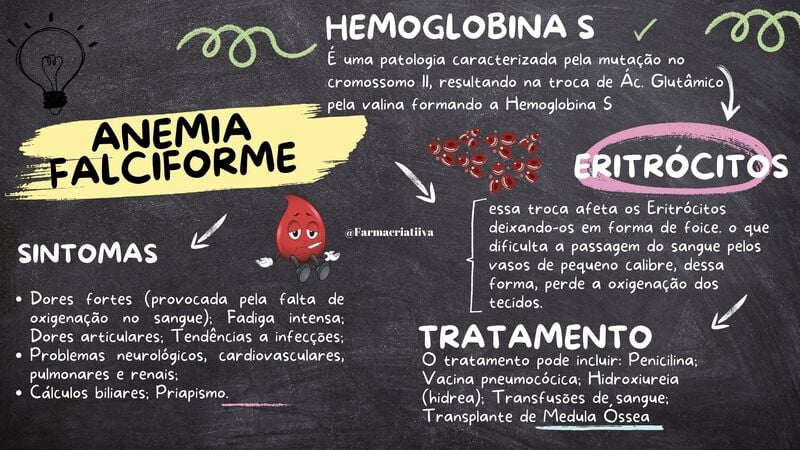 Mapas Mentais Sobre Anemia Falciforme Study Maps