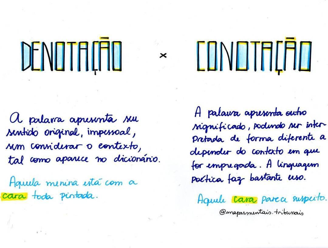 Mapas Mentais sobre CONOTAÇÃO E DENOTAÇÃO Study Maps