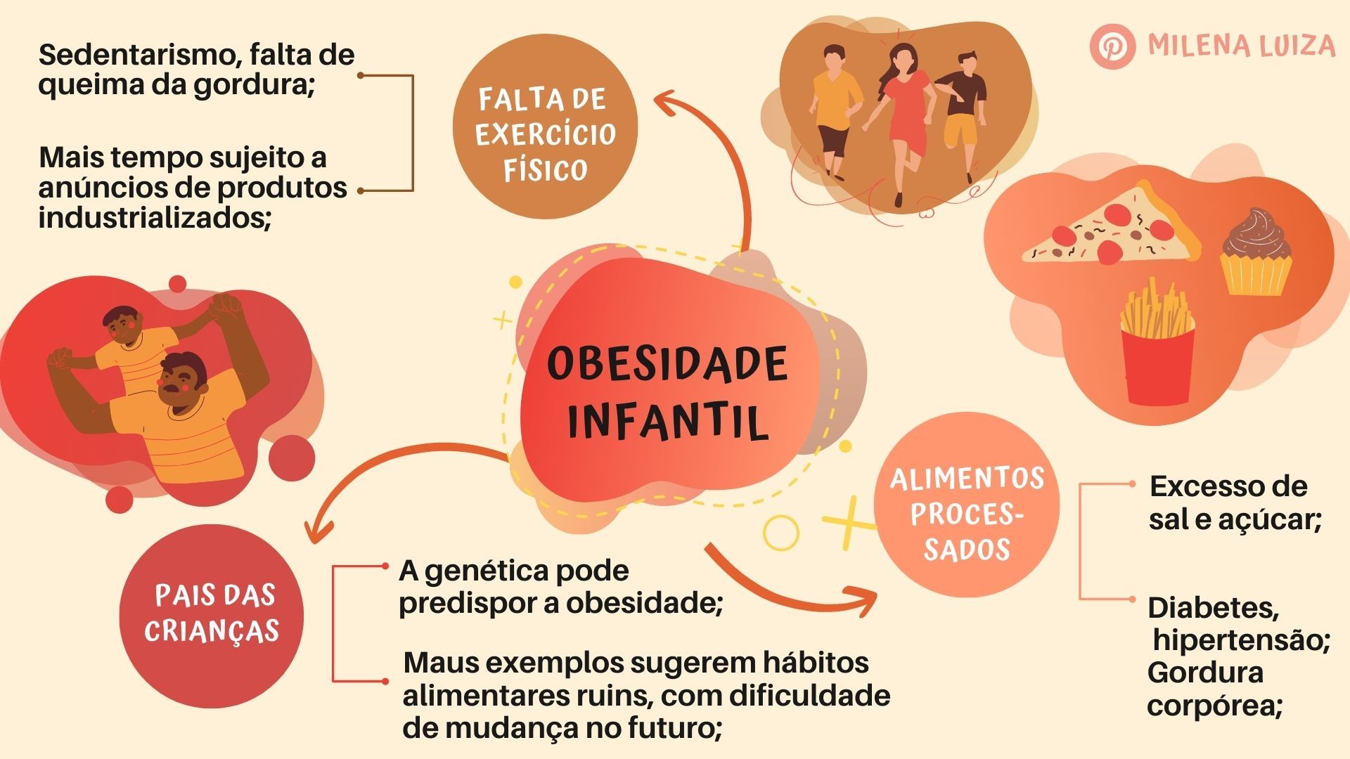 Mapas Mentais Sobre Sedentarismo Study Maps