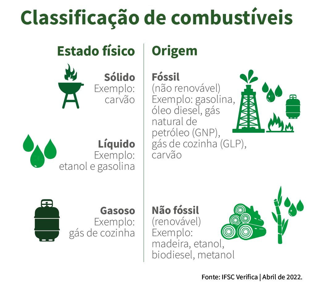 Mapas Mentais sobre COMBUSTÍVEIS FÓSSEIS Study Maps