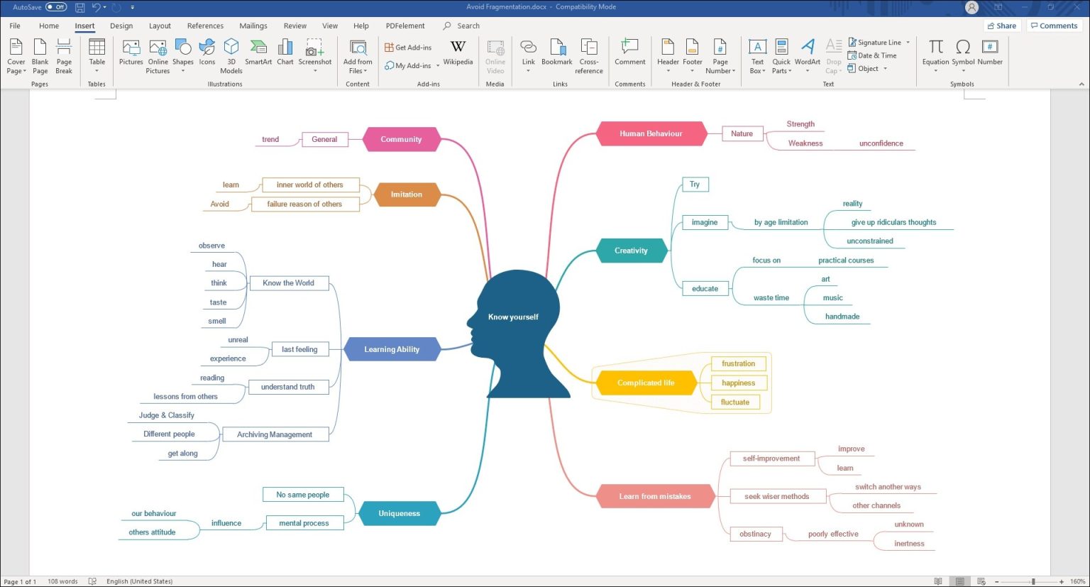 Mapas Mentais Sobre Inteligencia Artificial Study Maps