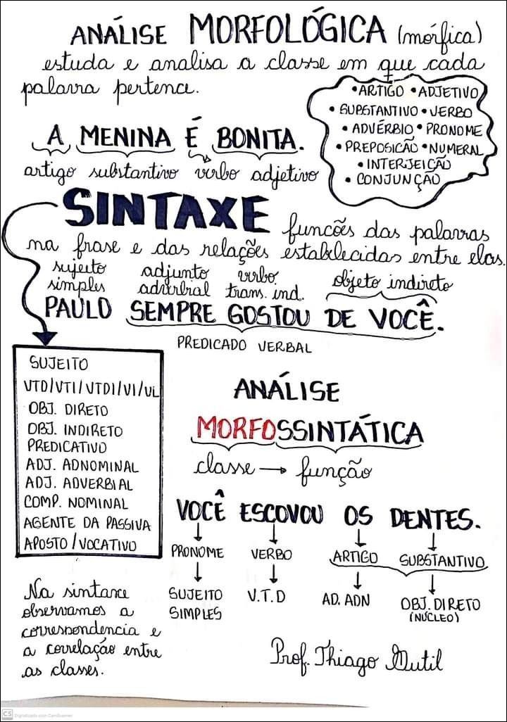 Mapas Mentais Sobre SINTAXE Study Maps Verloop Io