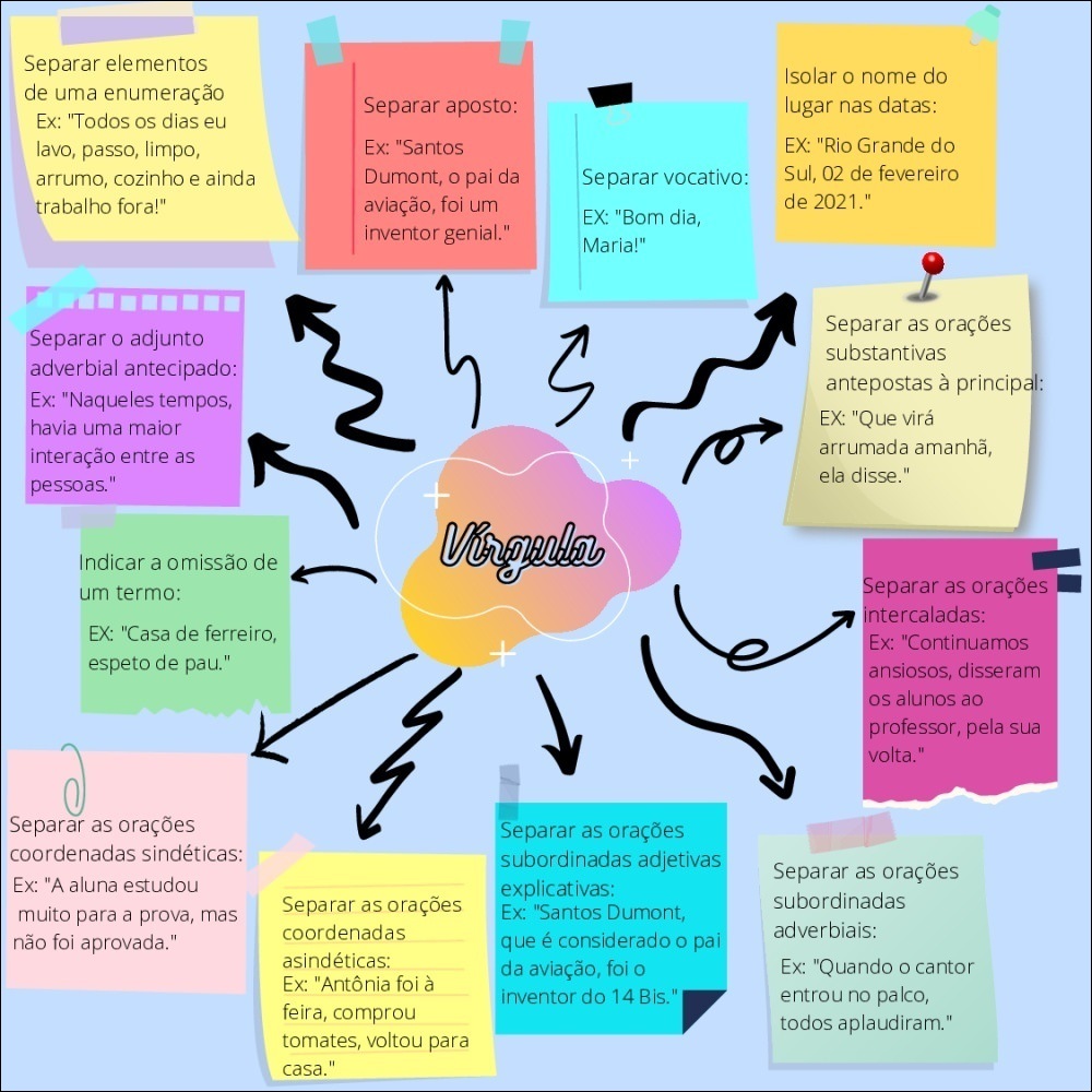 Mapas Mentais Sobre Uso Da Virgula Study Maps
