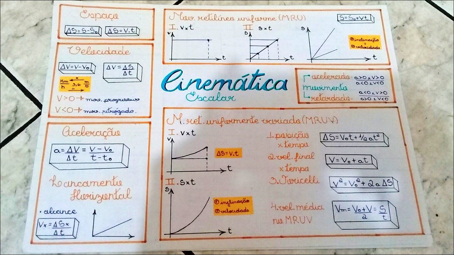 Mapas Mentais Sobre CINEMATICA Study Maps