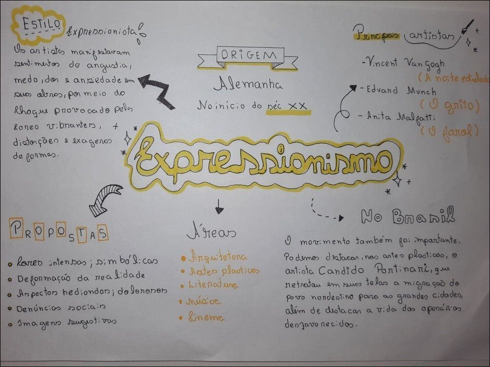 Mapas Mentais Sobre Poema Study Maps Explore O Fascinante Universo