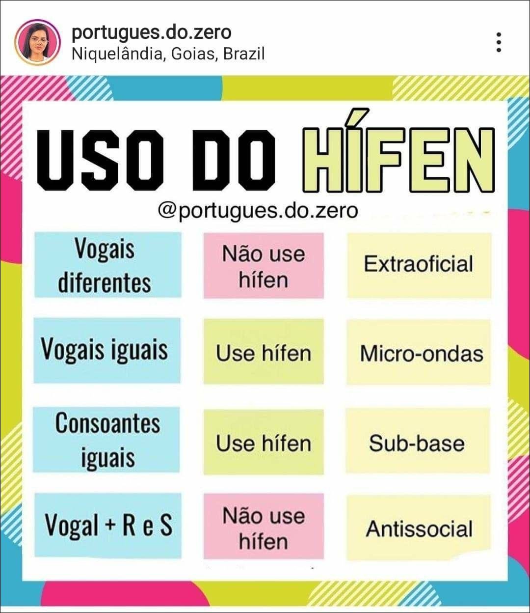 Mapas Mentais sobre USO DO HÍFEN Study Maps