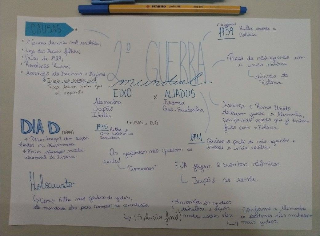 Mapas Mentais Sobre Ascens O Do Fascismo Study Maps