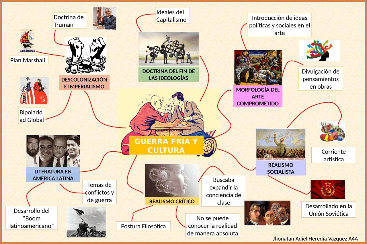 Mapas Mentais Sobre Guerra Fria Study Maps