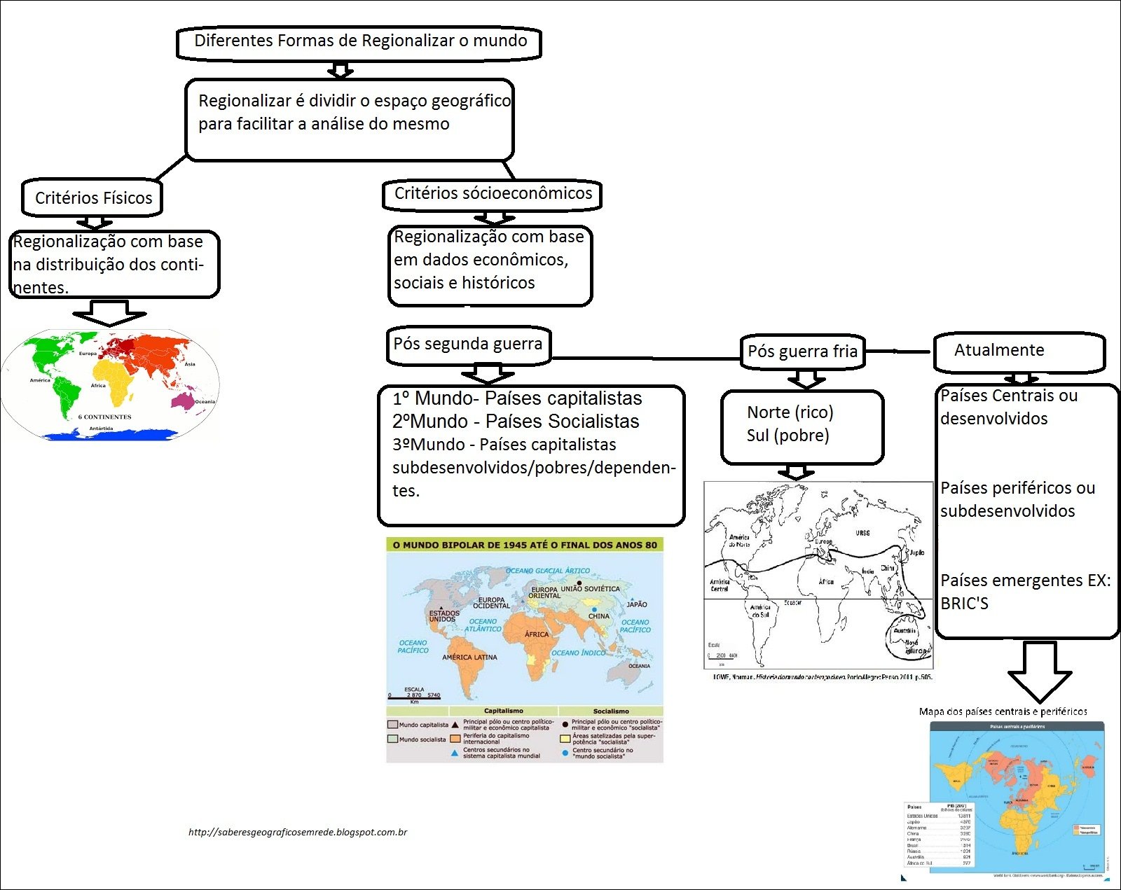 7 Mapas Mentais Sobre ANTARTIDA Study Maps