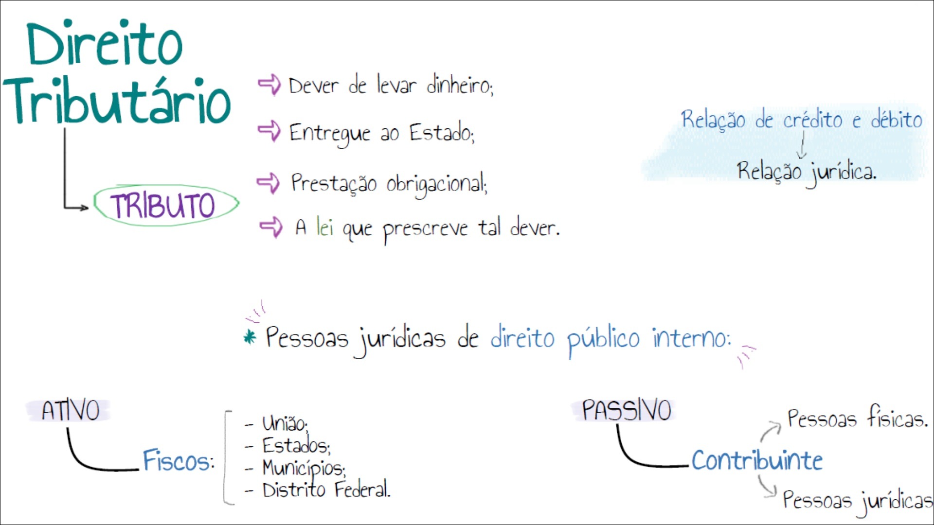 Mapas Mentais Sobre Direito Tribut Rio Study Maps