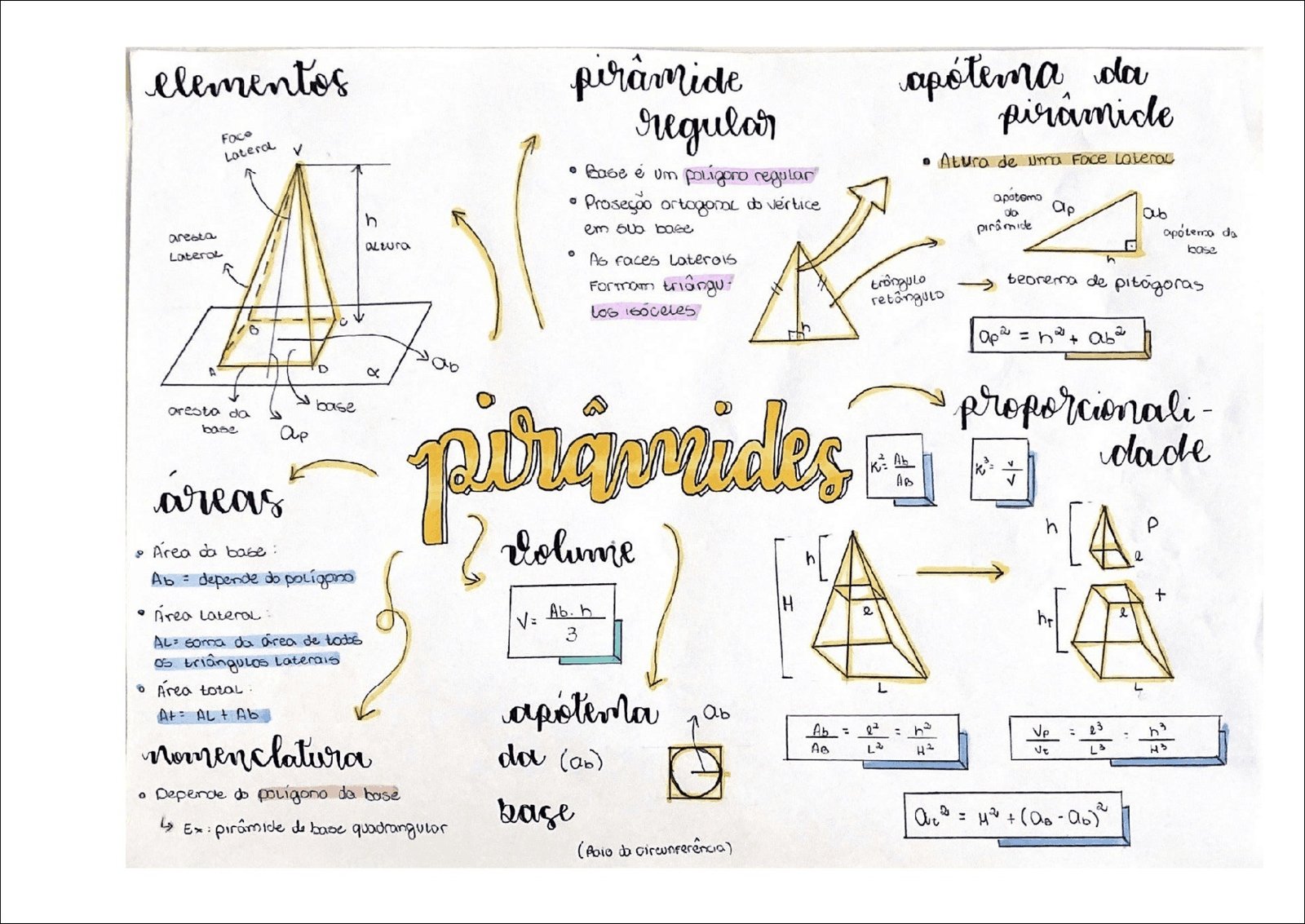 Mapa Mental Piramide Estude Matematica Matematica Ensino De Images