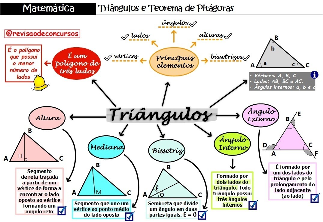 Mapas Mentais Sobre TEOREMA DE PITAGORAS Study Maps