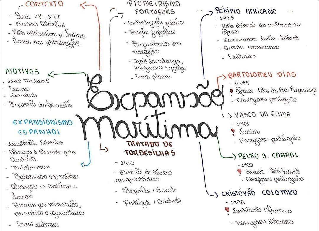 Mapas Mentais sobre EXPANSÃO MARITIMA PORTUGUESA Study Maps