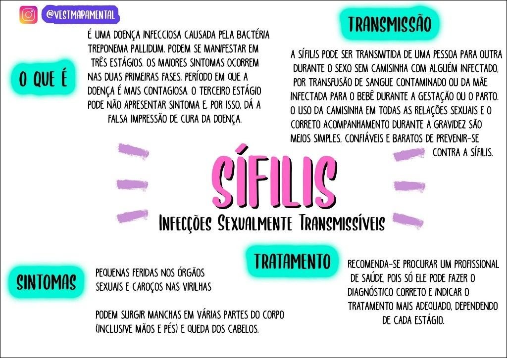 Mapas Mentais Sobre Sifilis Study Maps