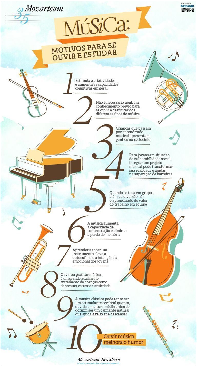 Mapas Mentais Sobre MUSICA Study Maps